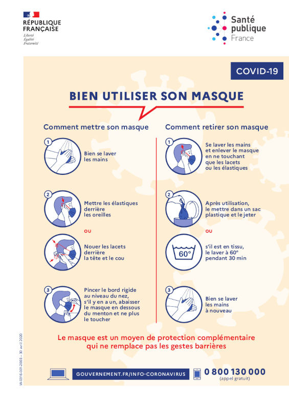 Bien utiliser son masque